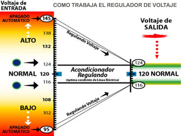 como funciona un regulador de voltaje